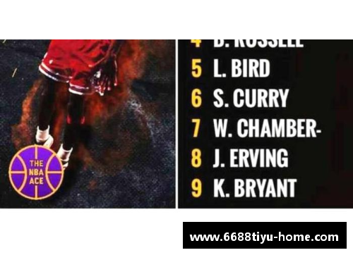 NBA球星与全球品牌：跨界代言的商业策略与影响力分析