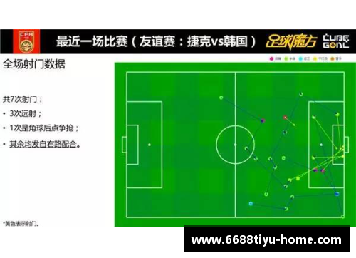 球员射门数据分析：洞察背后的进攻策略与效率