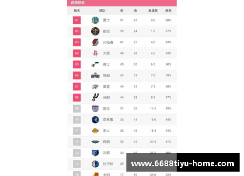 NBA球队排名近期变动榜单揭晓！