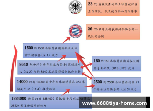 克洛普盛赞德国队青训体系：培养出许多未来之星