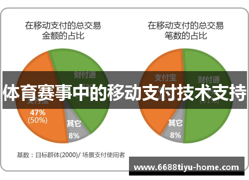 体育赛事中的移动支付技术支持