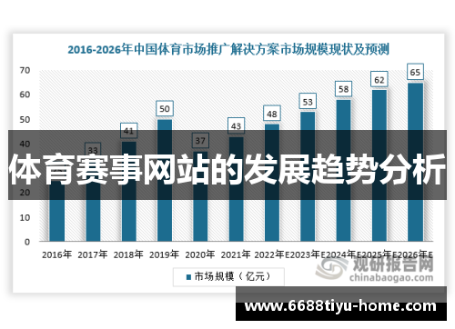 体育赛事网站的发展趋势分析