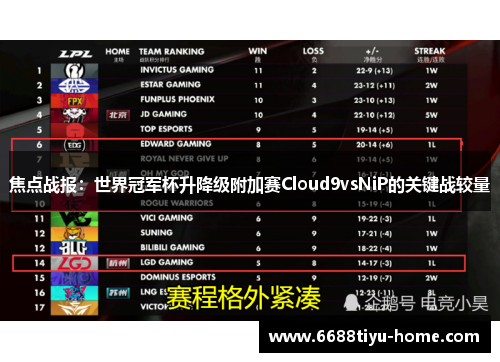 焦点战报：世界冠军杯升降级附加赛Cloud9vsNiP的关键战较量